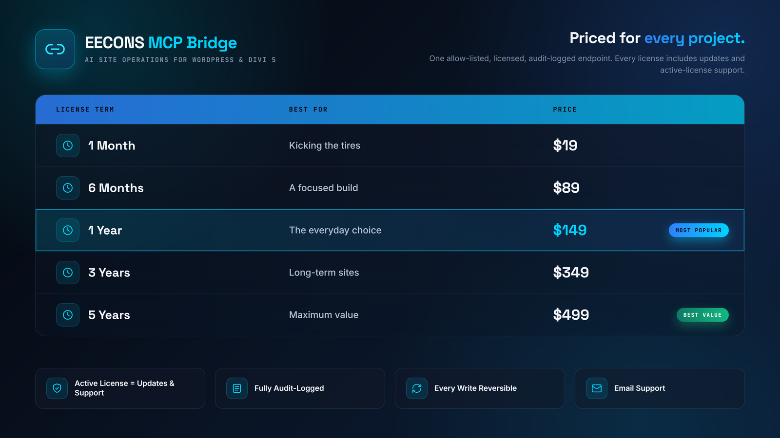 EECONS MCP Bridge license pricing: 1 Month $19, 6 Months $89, 1 Year $149, 3 Years $349, 5 Years $499.